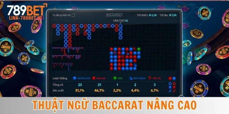 Thuật Ngữ Baccarat