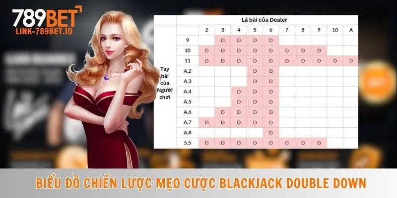 Mẹo Chơi Blackjack